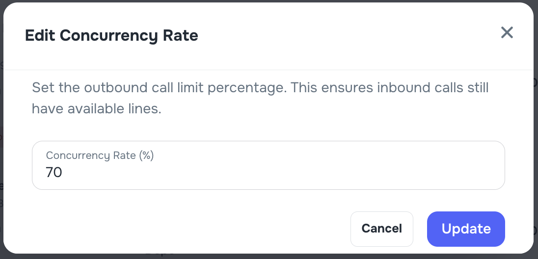 Concurrency rate percentage settings for inbound and outbound calls