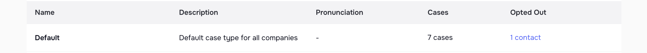 Opt-out exclusion across campaigns
