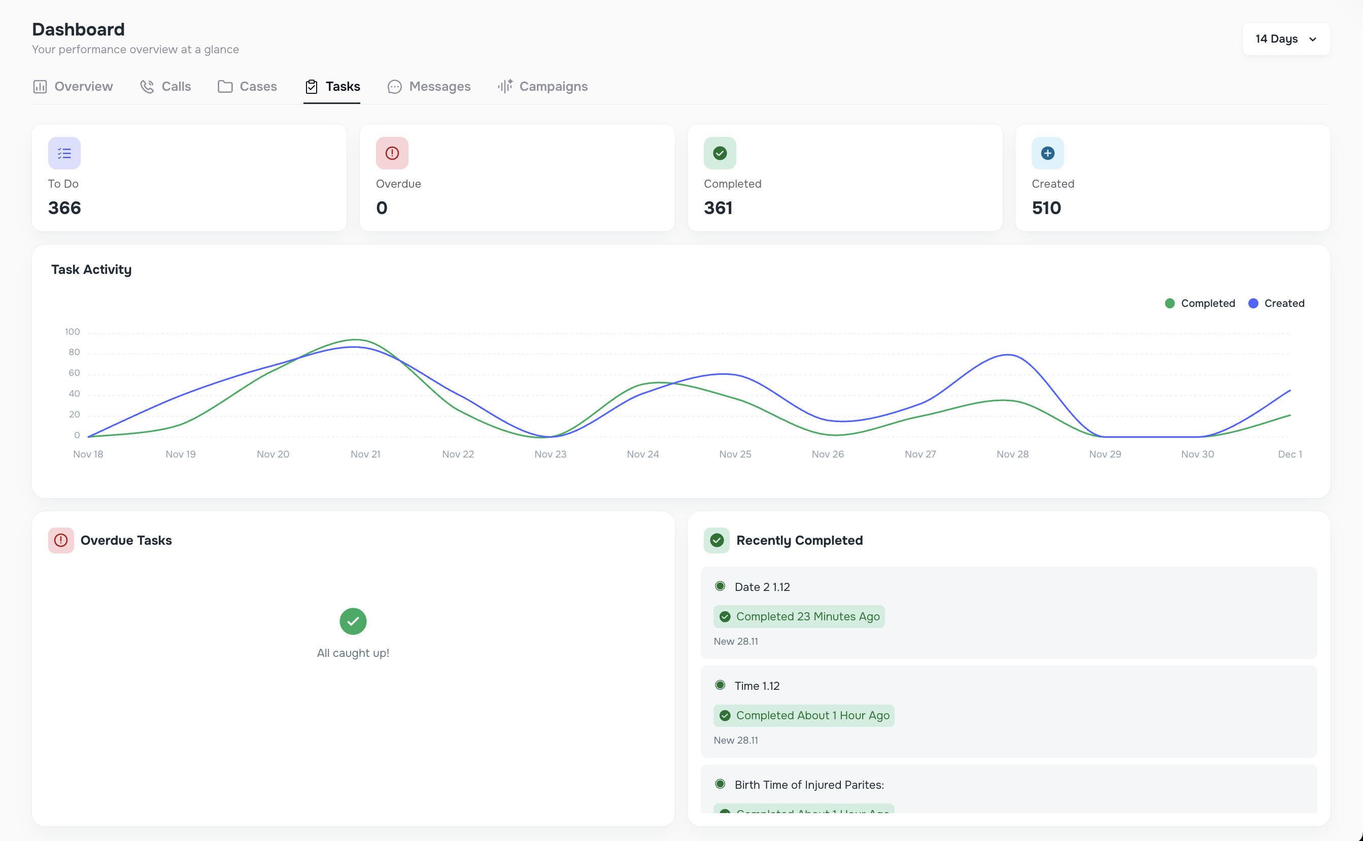 Smart Tasks overview with To-Do, Completed, Overdue status