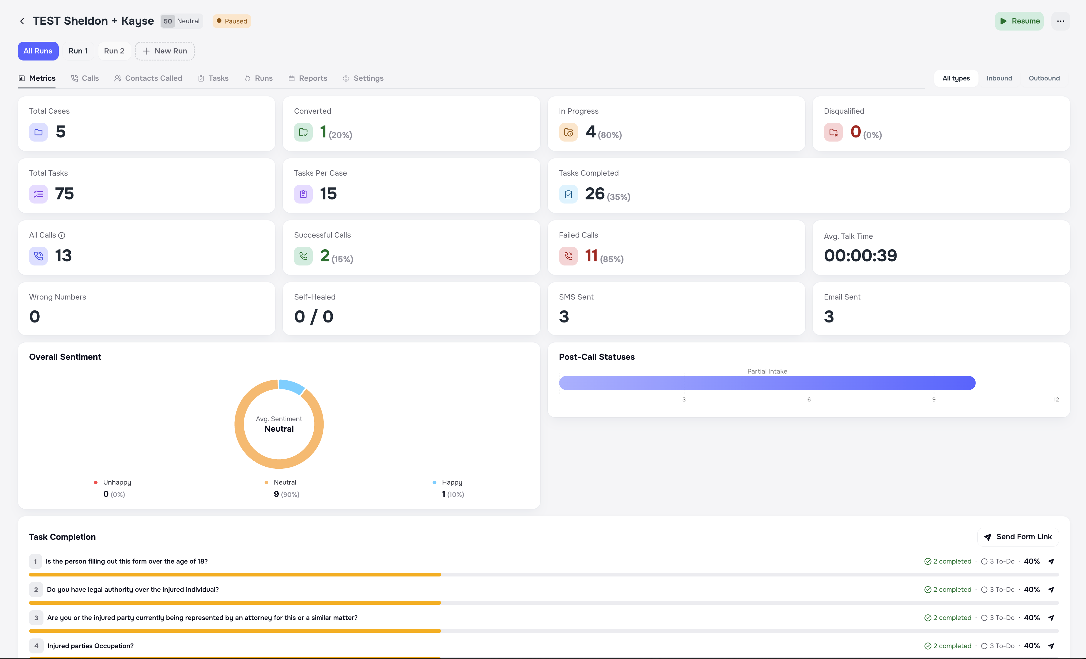 Metrics tab with campaign performance overview